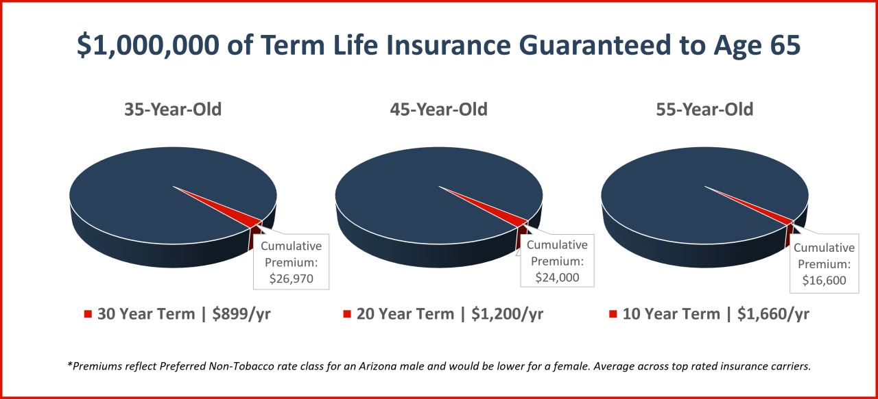 Aarp etl