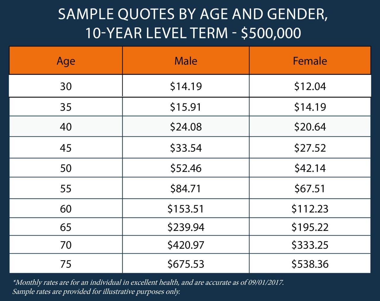 Insurance elderly