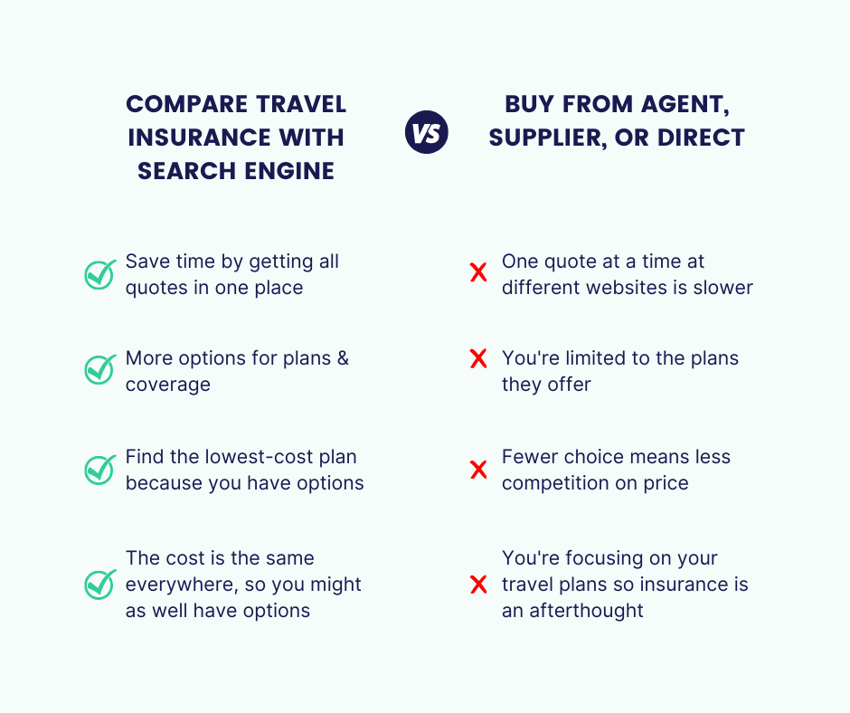 Health insurance compare choice funds policies parents private age