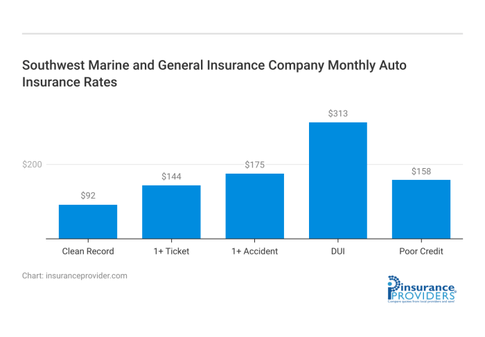 Marine insurance types principle elements maritime