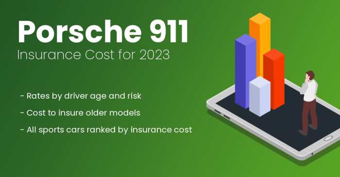 Insurance porsche rates